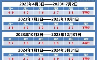 【天津临牌限号吗,天津市临牌车限行规定】