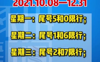 【涿州怎么限号,涿州限号了么】