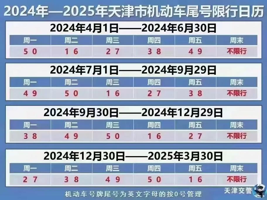 限号查询天津,今日限号查询天津-第6张图片 限号查询天津,今日限号查询天津-第6张图片