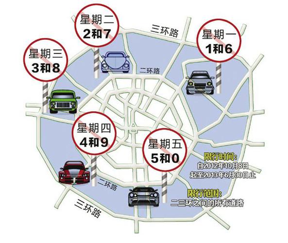 成都限号不能进几环,忘了车限号开了一天罚多少钱-第5张图片 成都限号不能进几环,忘了车限号开了一天罚多少钱-第5张图片