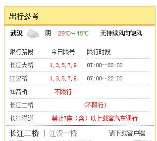武汉长江大桥限号吗(武汉长江大桥限号吗?)-第3张图片 武汉长江大桥限号吗(武汉长江大桥限号吗?)-第3张图片