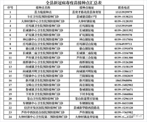 【山东疫情动态,山东疫情实时动态】-第4张图片 【山东疫情动态,山东疫情实时动态】-第4张图片