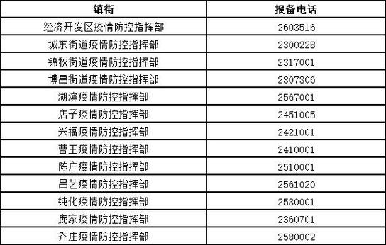 【山东疫情动态,山东疫情实时动态】-第5张图片 【山东疫情动态,山东疫情实时动态】-第5张图片