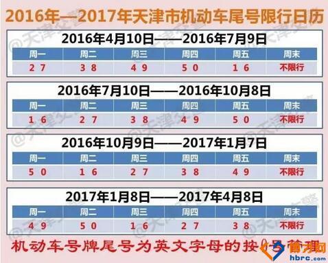 天津滨海新区限号2016-天津滨海新区限号2024年7月最新限号时间-第3张图片 天津滨海新区限号2016-天津滨海新区限号2024年7月最新限号时间-第3张图片