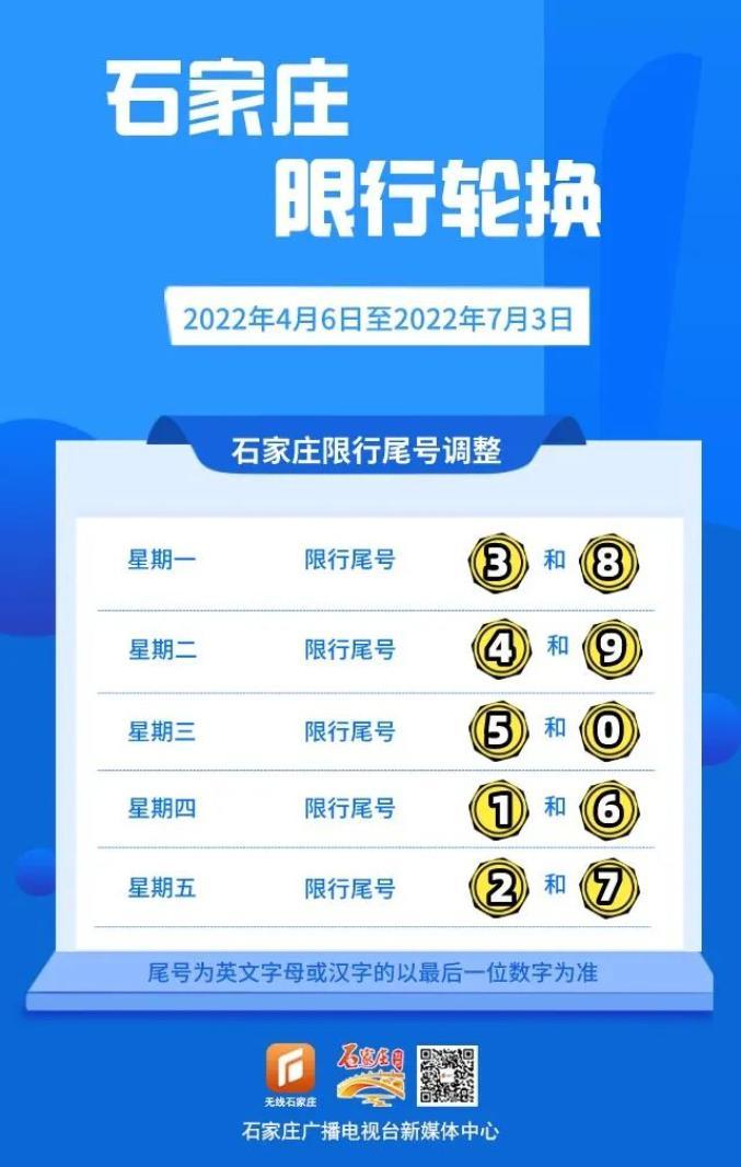 石家庄限行尾号今天-石家庄限行尾号今天限几号-第3张图片