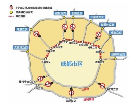 成都限号能上绕城吗-成都限号车辆可以上绕城吗-第2张图片