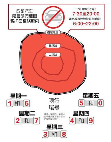 成都限号能上绕城吗-成都限号车辆可以上绕城吗-第4张图片