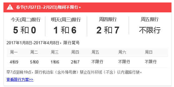 天津限号包括塘沽吗，天津是限号区域-第5张图片