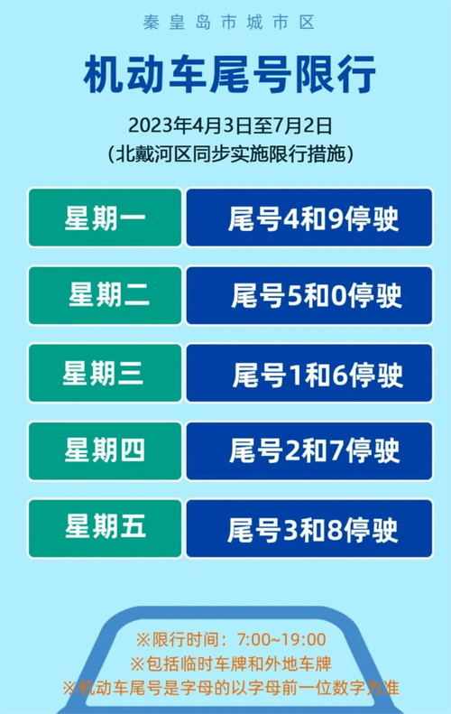 秦皇岛限号地图,秦皇岛限号地图高清-第2张图片 秦皇岛限号地图,秦皇岛限号地图高清-第2张图片