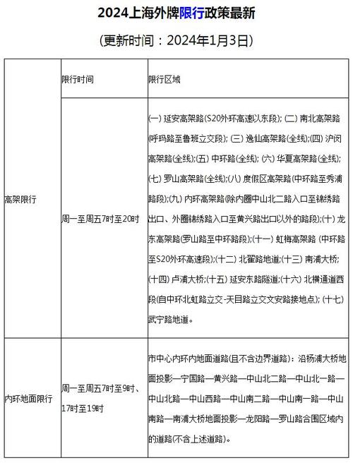 上海内环限行-上海内环限行处罚-第8张图片 上海内环限行-上海内环限行处罚-第8张图片