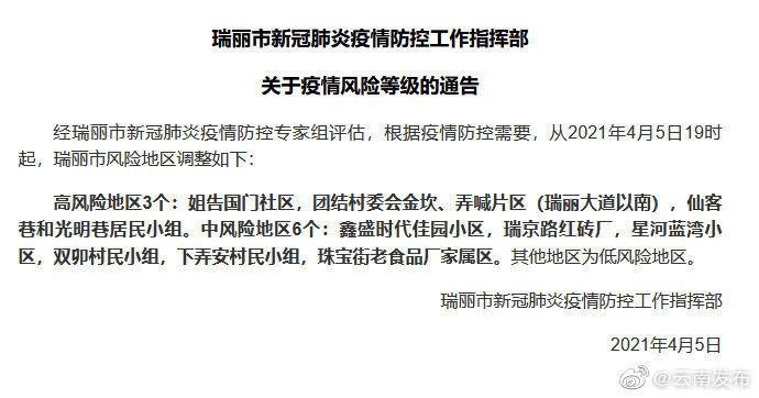 瑞丽疫情(瑞丽疫情封城时间表)-第6张图片 瑞丽疫情(瑞丽疫情封城时间表)-第6张图片