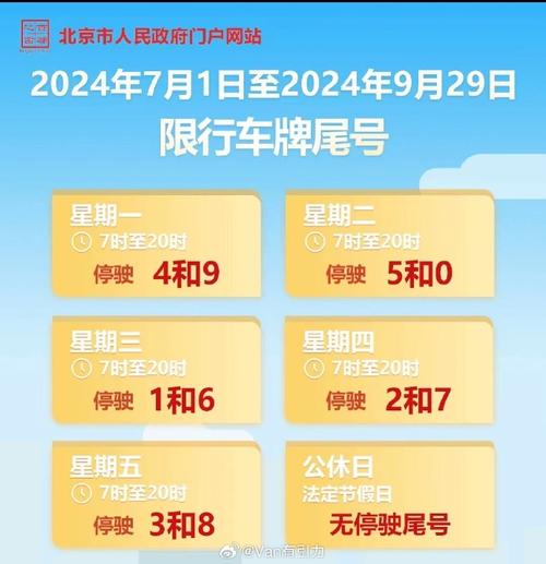 北京六环外限号吗(北京六环外限号吗今天限几号)-第5张图片 北京六环外限号吗(北京六环外限号吗今天限几号)-第5张图片
