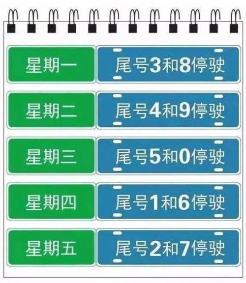容城限号区域，2021年容城限号-第2张图片