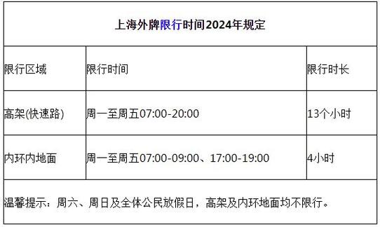 上海今天限号是多少号-上海今天限号多少?-第4张图片 上海今天限号是多少号-上海今天限号多少?-第4张图片