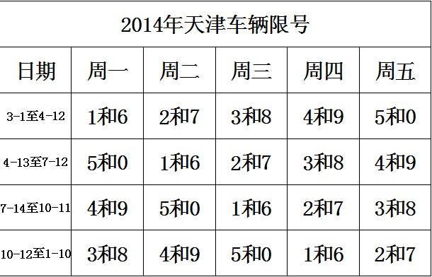 【车牌限号规则,德阳车牌限号规则】-第2张图片