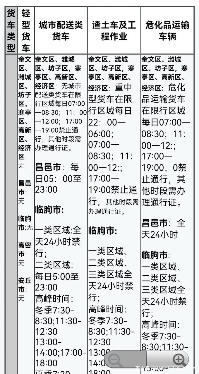 山东聊城限号通知最新(山东聊城限号查询系统)-第5张图片 山东聊城限号通知最新(山东聊城限号查询系统)-第5张图片