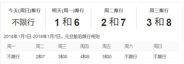 明天成都限号多少(明天成都限号限几)-第4张图片 明天成都限号多少(明天成都限号限几)-第4张图片