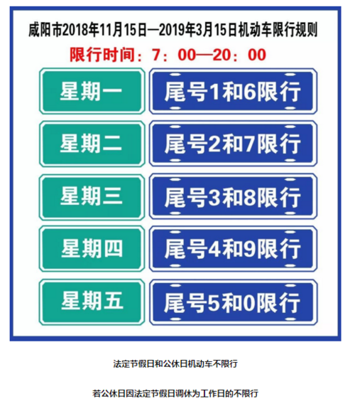 咸阳限号通知，咸阳限号通知最新今天-第2张图片