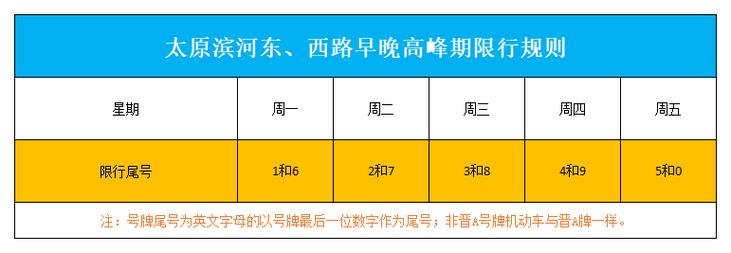 【太原车辆限行尾号,太原 尾号限行】-第7张图片 【太原车辆限行尾号,太原 尾号限行】-第7张图片