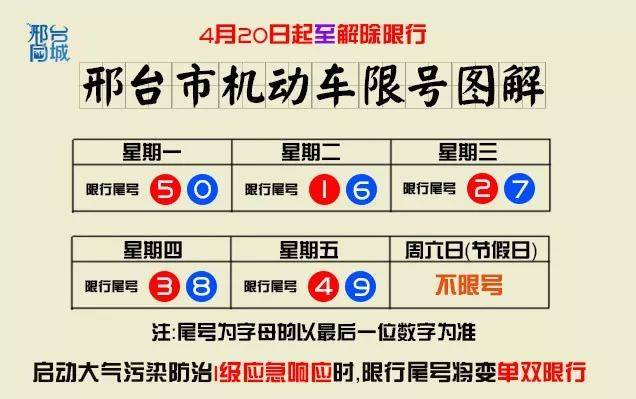 明天邢台限号吗-明天邢台限号吗今天-第4张图片 明天邢台限号吗-明天邢台限号吗今天-第4张图片