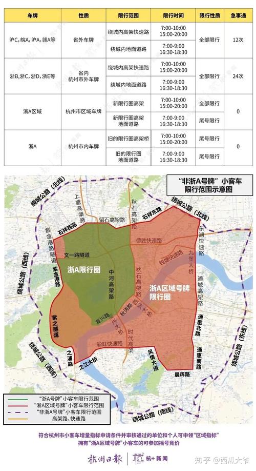 今天杭州限行尾号,今天杭州限行尾号是单号还是双号-第2张图片 今天杭州限行尾号,今天杭州限行尾号是单号还是双号-第2张图片