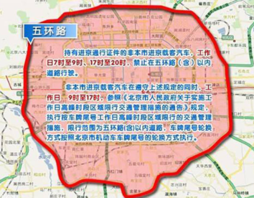 北京五环限号(北京五环限号吗外地车辆)-第4张图片