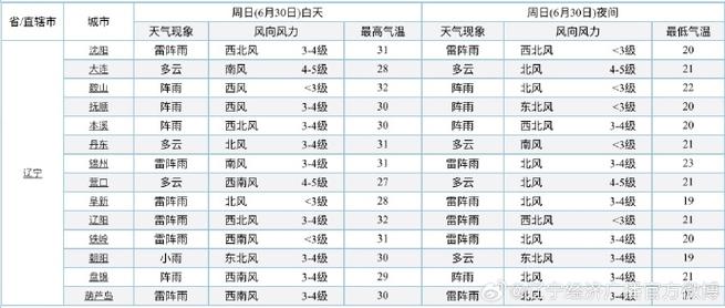 廊坊限号2017年6月限号-2017年廊坊今天限几号-第4张图片 廊坊限号2017年6月限号-2017年廊坊今天限几号-第4张图片