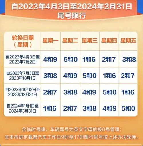 8限号星期几(8限号星期几郑州)-第2张图片 8限号星期几(8限号星期几郑州)-第2张图片