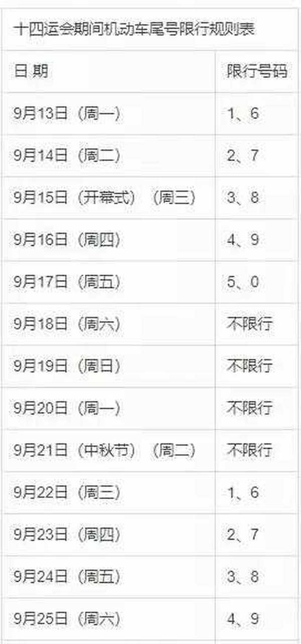 全运会限号,全运会车号限行-第1张图片 全运会限号,全运会车号限行-第1张图片