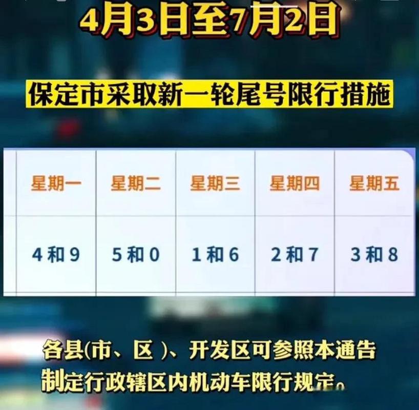 保定2017今日限号查询,2017保定今天限什么号-第5张图片 保定2017今日限号查询,2017保定今天限什么号-第5张图片