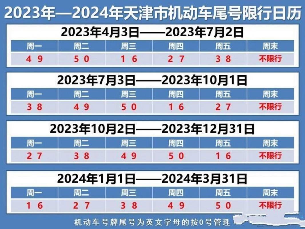 今日限行尾号天津-今日限行尾号天津表2023-第5张图片 今日限行尾号天津-今日限行尾号天津表2023-第5张图片