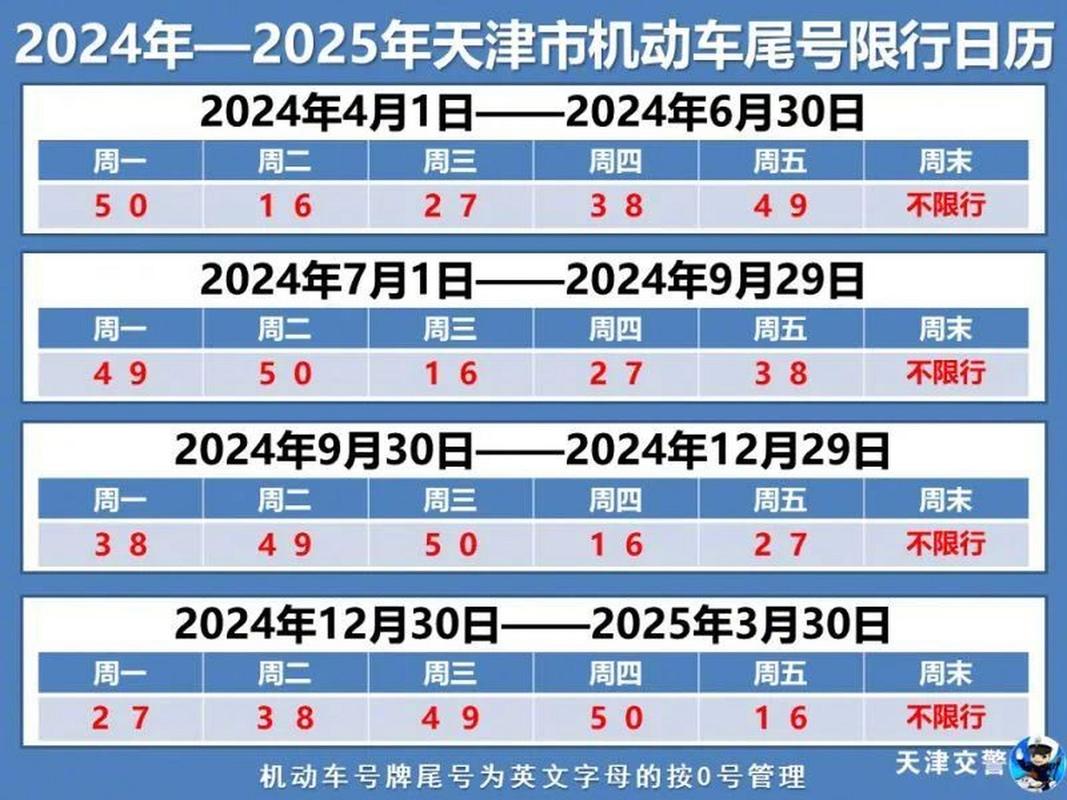 今日限行尾号天津-今日限行尾号天津表2023-第4张图片 今日限行尾号天津-今日限行尾号天津表2023-第4张图片