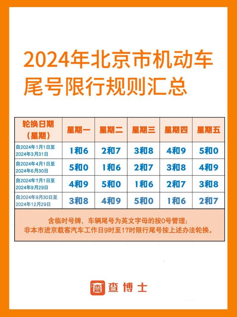 北京周三限号(北京周三限号几最后字母怎么办)-第2张图片 北京周三限号(北京周三限号几最后字母怎么办)-第2张图片