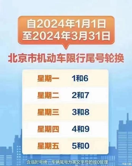 北京周三限号(北京周三限号几最后字母怎么办)-第5张图片 北京周三限号(北京周三限号几最后字母怎么办)-第5张图片