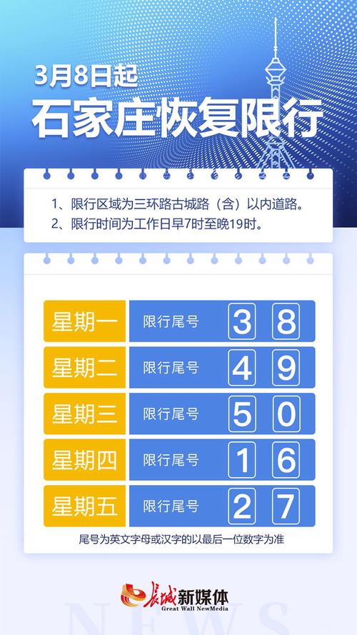 石家庄车牌限号,石家庄车牌限号规定-第4张图片 石家庄车牌限号,石家庄车牌限号规定-第4张图片
