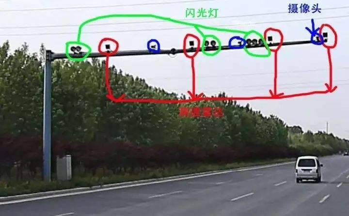 拍限号的摄像头分布图，拍限号的摄像头是什么样的-第5张图片