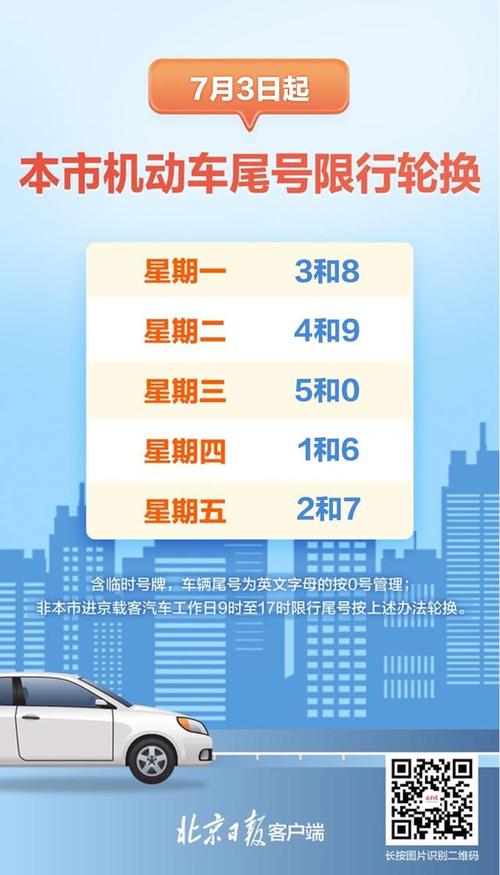 北京六日限号吗(北京六日限号吗外地车)-第1张图片 北京六日限号吗(北京六日限号吗外地车)-第1张图片