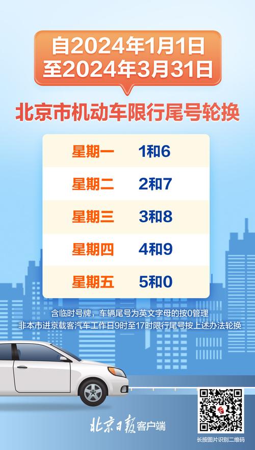 北京六日限号吗(北京六日限号吗外地车)-第4张图片 北京六日限号吗(北京六日限号吗外地车)-第4张图片