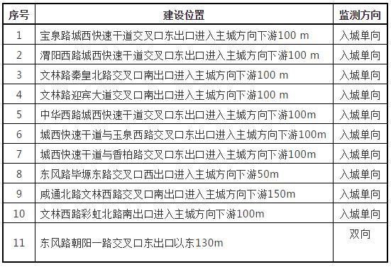 武汉长江大桥限号罚款(武汉长江大桥限号规则字母)-第3张图片