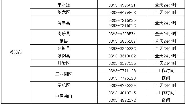濮阳疫情最新(濮阳疫情2021最新)-第5张图片 濮阳疫情最新(濮阳疫情2021最新)-第5张图片