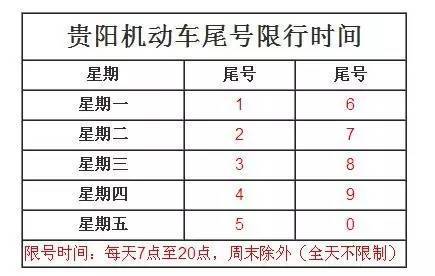 贵阳限号规定(贵阳限号规定外地车)-第6张图片 贵阳限号规定(贵阳限号规定外地车)-第6张图片