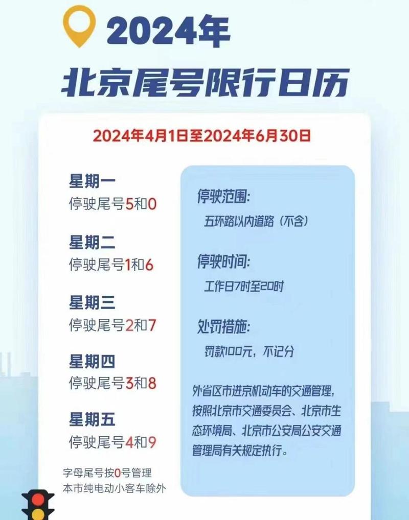 【限号北京,限号北京时间】-第2张图片