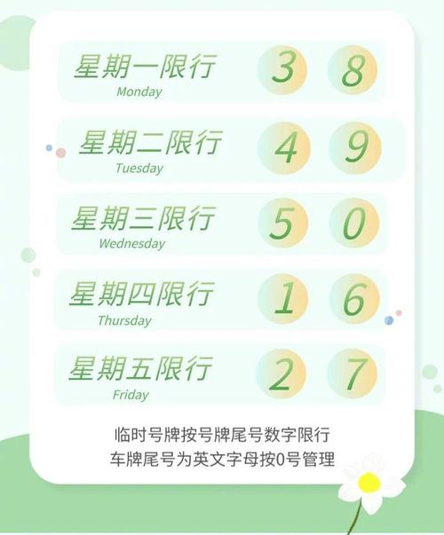 【限号北京,限号北京时间】-第5张图片