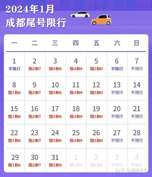 成都星期四限号是多少(成都星期四限行尾号是多少什么时候能入城)-第2张图片