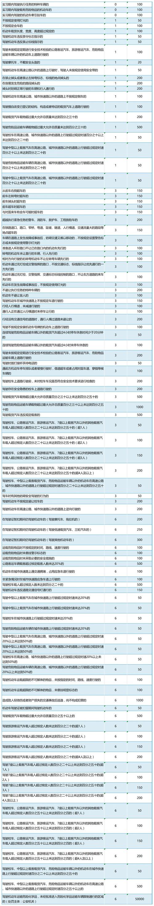 限号通行怎么处罚,如果限号通行怎么处罚-第2张图片 限号通行怎么处罚,如果限号通行怎么处罚-第2张图片