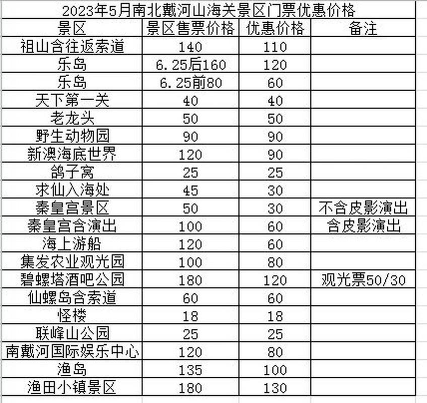 山海关限号,山海关限号2023最新限号-第4张图片 山海关限号,山海关限号2023最新限号-第4张图片