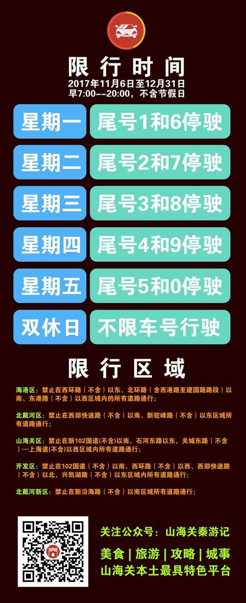 山海关限号,山海关限号2023最新限号-第6张图片 山海关限号,山海关限号2023最新限号-第6张图片