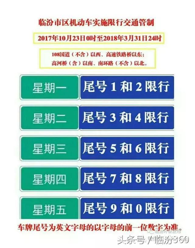 临汾限号查询(临汾限号查询今天2024)-第4张图片
