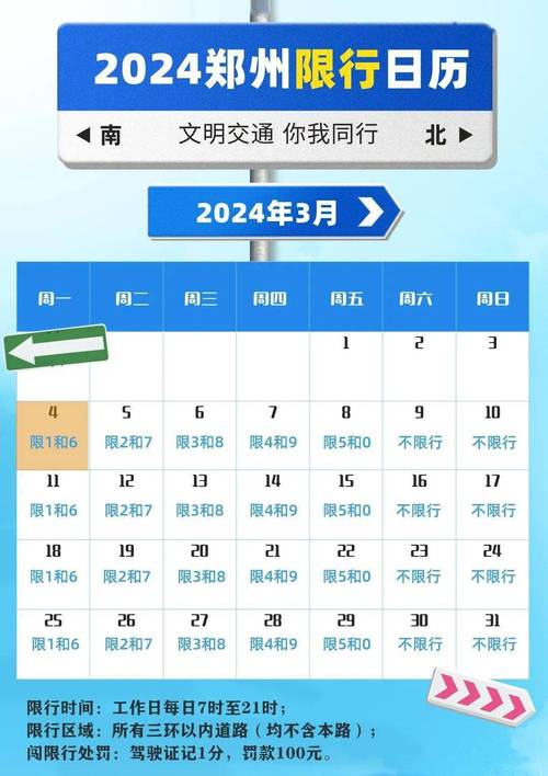 南阳限号吗(南阳限号吗,限号区域今天限什么号)-第4张图片