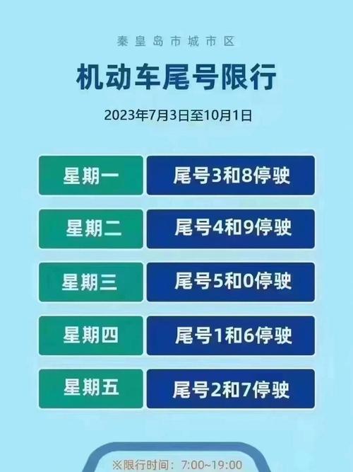 南阳限号吗(南阳限号吗,限号区域今天限什么号)-第7张图片